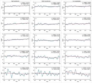 Monitoring agricultural drought using different indices based on remote sensing data in the Brazilian biomes of Cerrado and Atlantic Forest