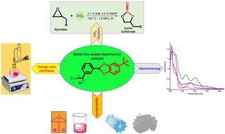 Evaluating metal-free quaternized boronate esters as efficient catalysts for the fixation of CO2 with epoxides to form cyclic carbonates under suitable conditions†