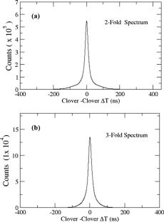 Measurement of time correlated photoelectric and Compton events of gamma rays using advanced detectors