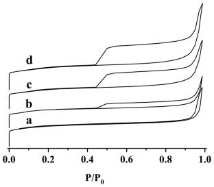 Preparation of open and hierarchical porous TS-1 and its catalytic performance in phenol hydroxylation