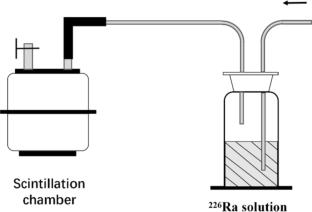 A new method for the measurement of the activity of high-concentration 226Ra in solution based on 222Rn production rate