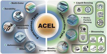 Alternating current electroluminescence devices: recent advances and functional applications