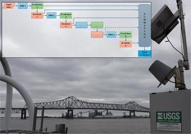 Dissolved oxygen forecasting in the Mississippi River: advanced ensemble machine learning models