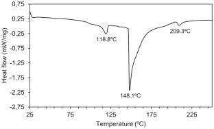 Physicochemical characterization of ulvan films modified with carnauba wax for enhanced hydrophobicity