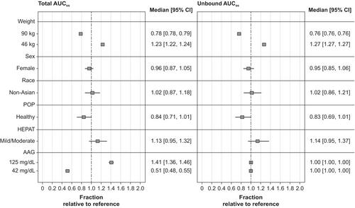 Population pharmacokinetics of total and unbound valemetostat and platelet dynamics in healthy volunteers and patients with non-Hodgkin lymphoma