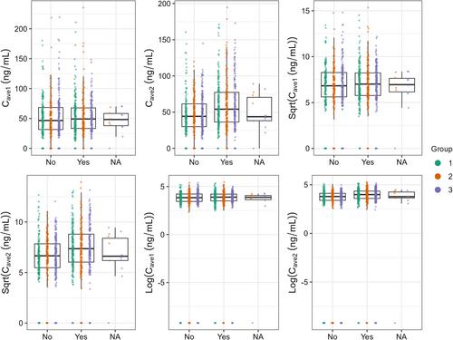 Automated Poisson regression exposure–response analysis for binary outcomes with PoissonERM