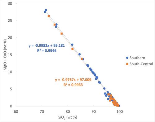 Examining the distribution of Middle Paleolithic Nubian cores relative to chert quality in southern (Nejd, Dhofar) and south-central (Duqm, Al Wusta) Oman