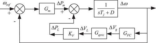 An optimizated additional damping control for suppressing ultra-low frequency oscillation suppression based on SVC