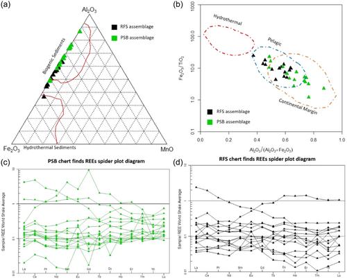 A provenance investigation on Middle–Upper Paleolithic chipped chert tools from North Bosnia