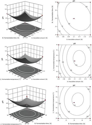 Physical and chemical properties and sensory evaluation of camel meat and new camel meat jerky