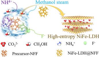 Methanol steam mediated corrosion engineering towards high-entropy NiFe layered double hydroxide for ultra-stable oxygen evolution