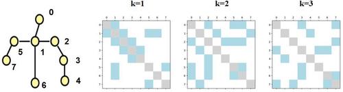 GR-Former: Graph-reinforcement transformer for skeleton-based driver action recognition