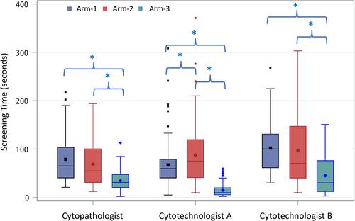 Evaluating artificial intelligence–enhanced digital urine cytology for bladder cancer diagnosis