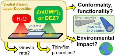 Assessing the potential of non-pyrophoric Zn(DMP)2 for the fast deposition of ZnO functional coatings by spatial atomic layer deposition†