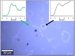 Electronic structure of thin MoS2 films†