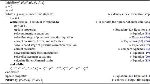 A two-phase volume of fluid approach to model rigid-perfectly plastic granular materials