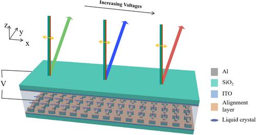 Active Full-Color Generation Based on a Liquid Crystal-Integrated Plasmonic Metasurface