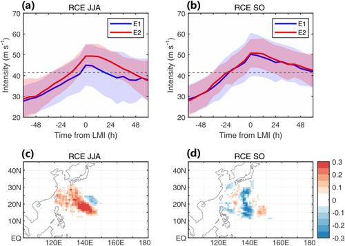 Increased threat of strong typhoons along the Pacific coast of Japan: Combined effect of track change and seasonal advance