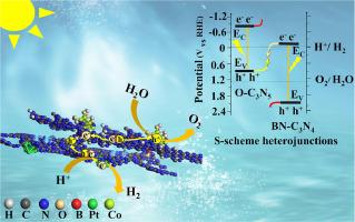 Interfacial B-O bonding modulated S-scheme B-doped N-deficient C3N4/O-doped-C3N5 for efficient photocatalytic overall water splitting