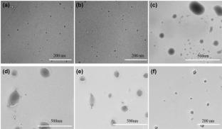 Preparation of water-based ink binders from acrylic-modified rosin resins