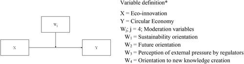 How does corporate environmental culture enable the eco-innovation transition of firms towards the circular economy?