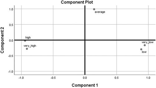 The aftermath of communicating CSR campaigns' results: A perception study