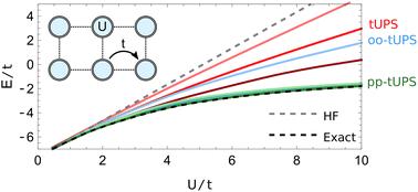 Tiled unitary product states for strongly correlated Hamiltonians