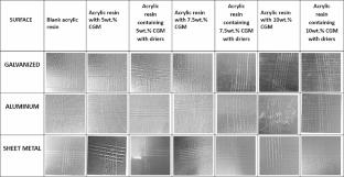 Salt Spray Resistant Acrylic Copolymers Containing Bio-based Cardanol Molecules with Hybrid Thermoplastic-Thermoset Characteristics