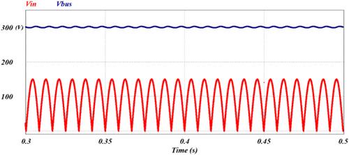 Single-stage ZVS boost integrated push–pull power factor correction converter