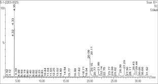 Phyto-chemical, analytical evaluation and biological attributes of rare medicinal species of flowering shrub Bauhinia racemosa L.