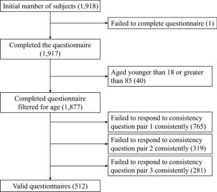 Validation of the constitution in Chinese medicine questionnaires with the newly developed blood-vacuity category: a rare Taiwanese case study