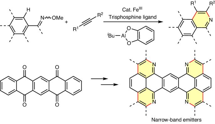 Iron-catalysed C(sp²)–H activation for aza-annulation with alkynes on extended π-conjugated systems