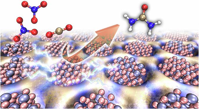 Electrosynthesis of urea by using Fe2O3 nanoparticles encapsulated in a conductive metal–organic framework