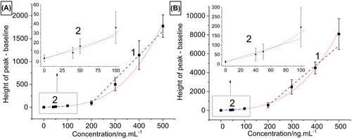 A new approach for discriminating spatially acquired SERS spectra using antiretroviral drug emtricitabine as a test sample