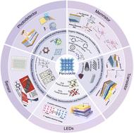 Recent advances in artificial neuromorphic applications based on perovskite composites