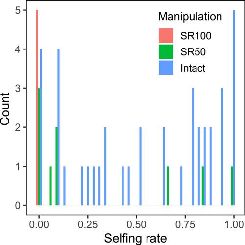 Ignoring within-flower self-fertilization and inbreeding depression biases estimates of selection on floral traits in a perennial alpine herb