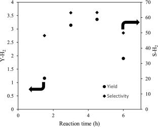 Harnessing Hydrogen from the Cheese Whey Effluent in Dairy Industry: Aqueous-Phase Reforming of the Model Compound Lactose Using Pt-Ni/Cu-Al Hydrotalcite Catalyst