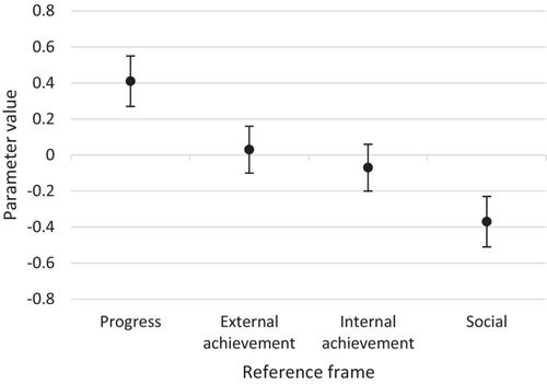 Learning analytics dashboard design: Workplace learner preferences for reference frames in immersive training in practice