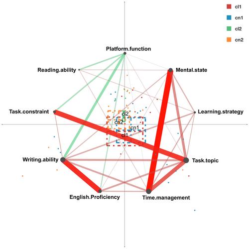 Facilitating learners' self-assessment during formative writing tasks using writing analytics toolkit