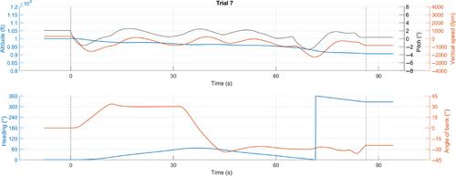 Flight emotions unleashed: Navigating training phases and difficulty levels in simulated flying