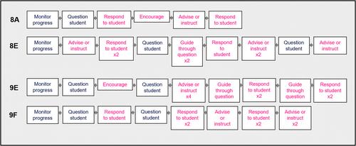 Comparing teacher beliefs and actions during collaborative geographical inquiry