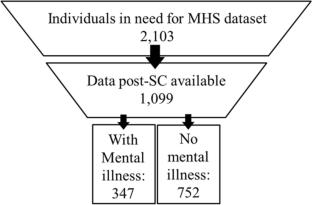 Unlocking the Truth: Exploring the Impacts of Solitary Confinement on Recidivism and the Need for Mental Health Support for Individuals with Mental Illnesses