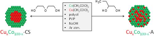 Copper-Cobalt Bimetallic Nanoparticles for the Acceptorless Dehydrogenation of Alcohols: A Combined Experimental and Theoretical Study