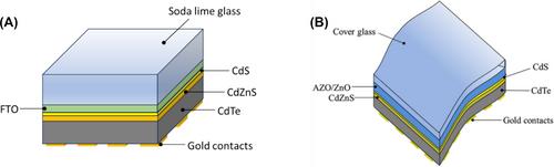 Comparative study of cadmium telluride solar cell performance on different TCO-coated substrates under concentrated light intensities