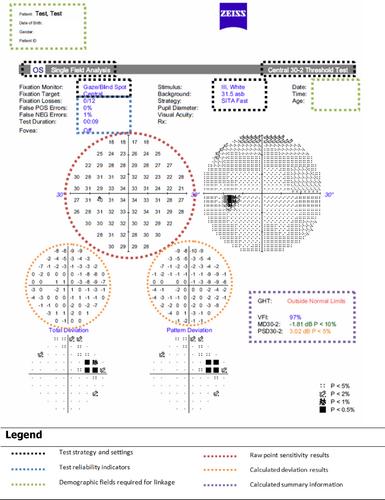 Epidemiology of Field of Vision Disorders (eFOVID) study, Western Australia, 1988–2022. Report 1: Data collection and aggregation protocol