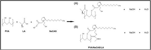 Fabrication of antibacterial food packaging from polyvinyl alcohol/sodium caseinate composite films cross-linked with lactic acid