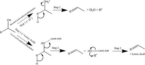 Biobased Polyethylene Furanoate: Production Processes, Sustainability, and Techno-Economics