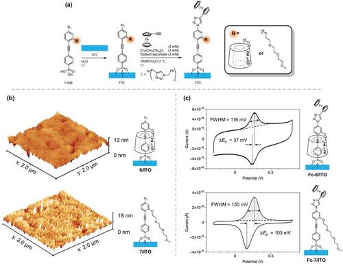 Insulated π-Conjugated Azido Scaffolds for Stepwise Functionalization via Huisgen Cycloaddition on Metal Oxide Surfaces