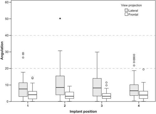 A cross-sectional CBCT assessment of the relative position of one-piece titanium-zirconium mini-implants placed for mandibular overdentures using non-guided surgery