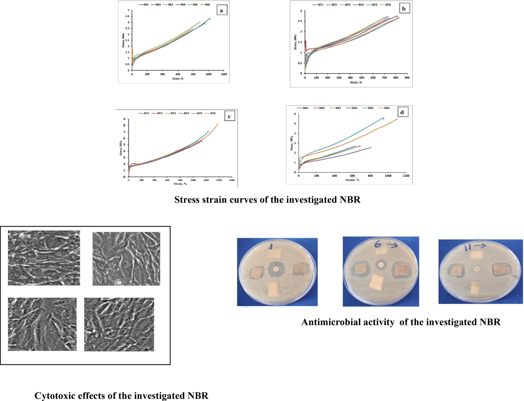 Evaluation of acrylonitrile rubber containing zinc oxide as safety products